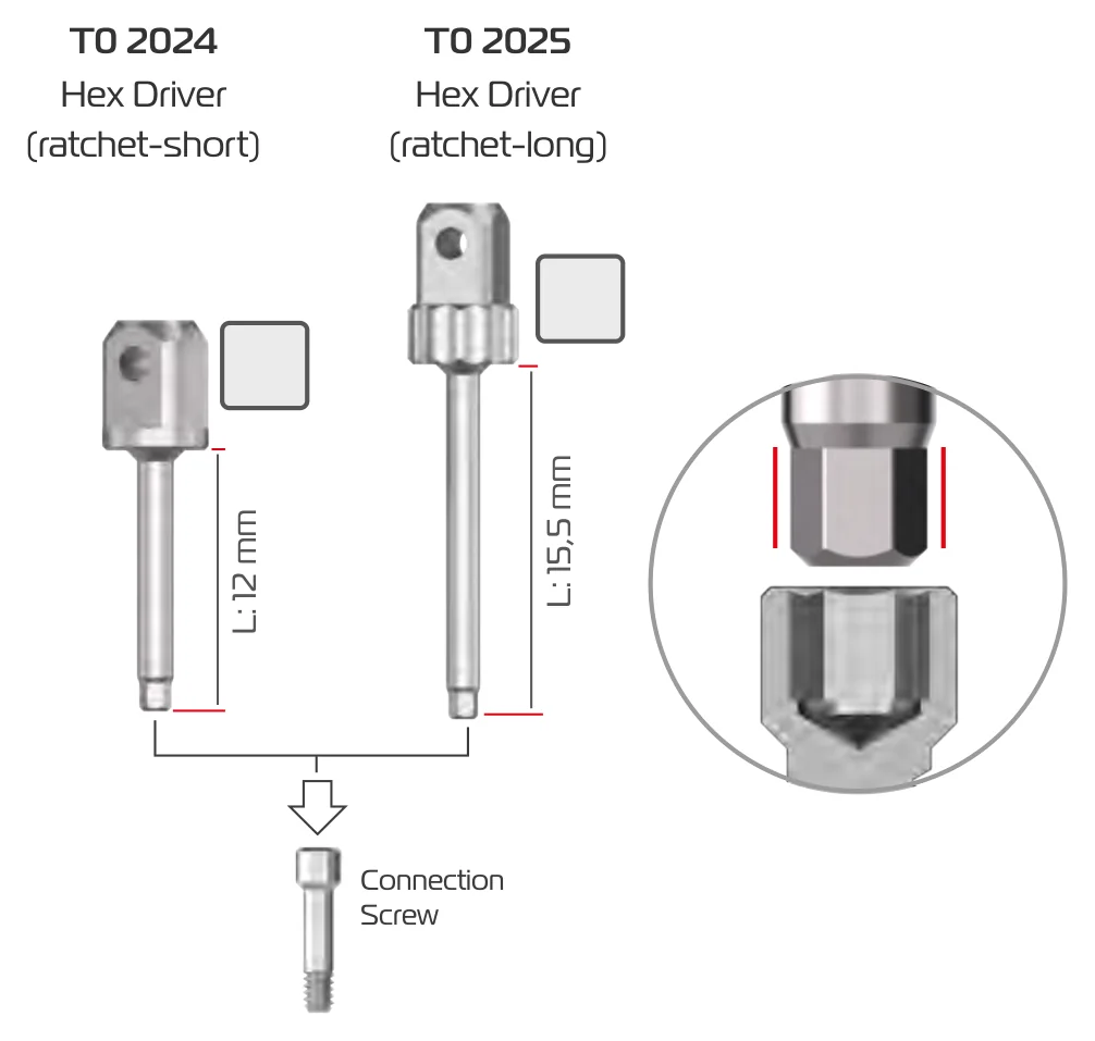 Hex drivers for torque: T0 2024 ratchet short, L 12 mm, and T0 2025 ratchet long, L 15.5 mm, with the straight tip detail and a connection screw