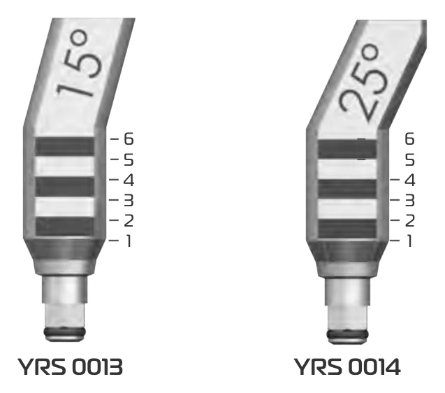 Angled planning parts YRS 0013 marked 15° and YRS 0014 marked 25°, with gingival height scales from 1 to 6