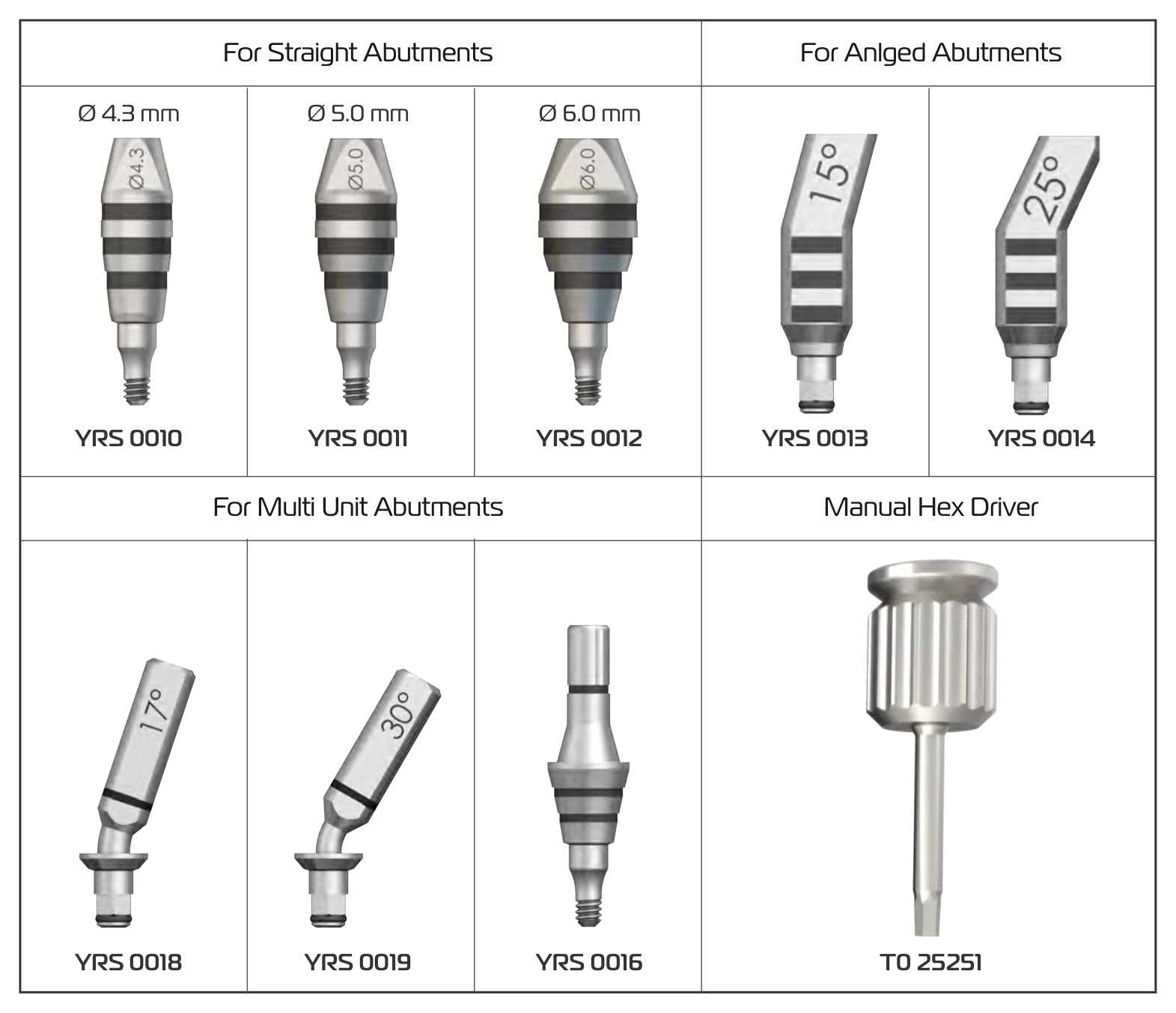 Parts in the Prosthetic Planning Kit with their references: straight parts YRS 0010, 0011 and 0012, angled parts YRS 0013 and 0014, multi-unit parts YRS 0018, 0019 and 0016, and manual hex driver T0 25251