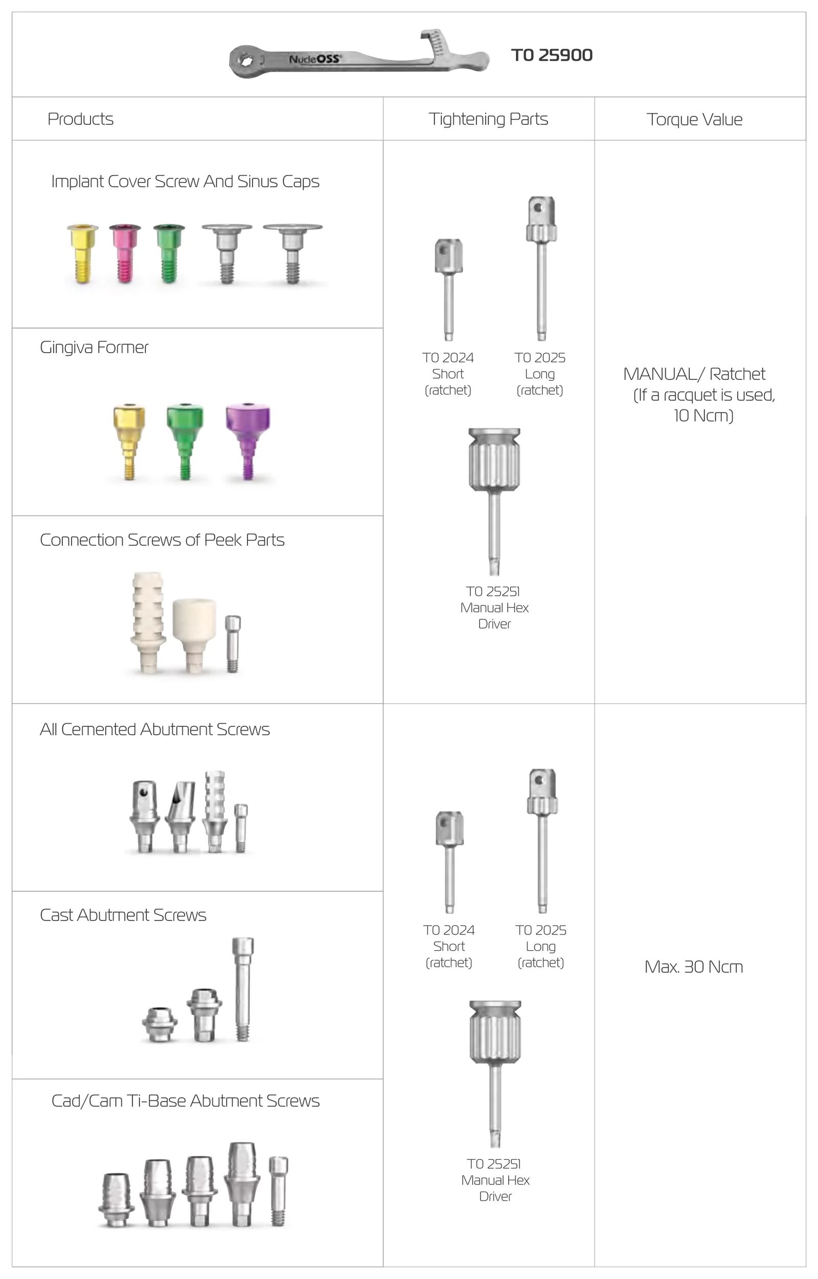 Tightening parts and torque values for cover screws, sinus caps, gingiva formers, PEEK part screws, cemented, cast and CAD/CAM Ti-base abutment screws