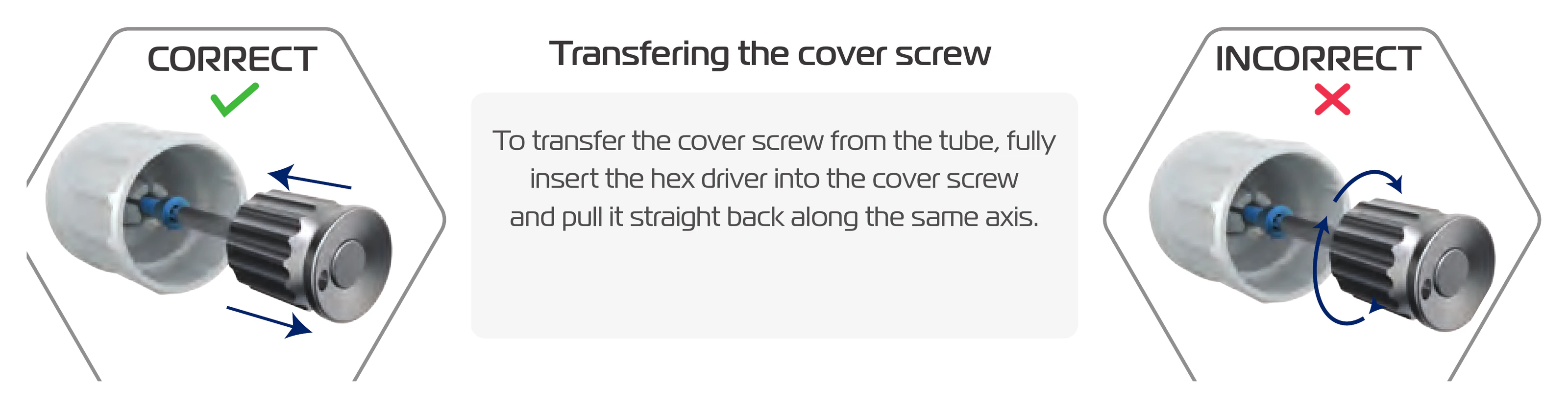 Correct: hex driver fully inserted into the cover screw and pulled straight back. Incorrect: driver twisted while pulling