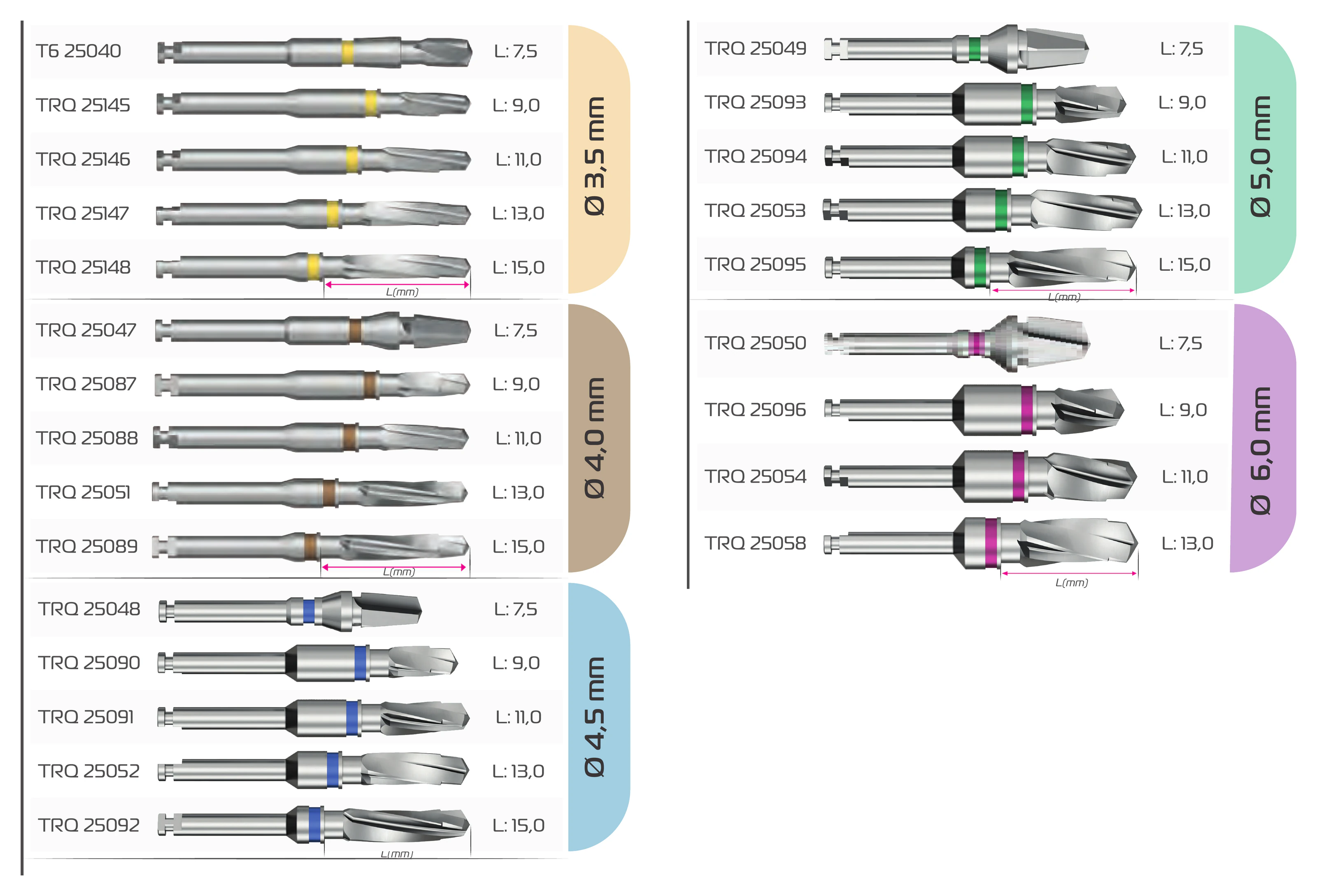 Final drills grouped by diameter Ø 3.5, Ø 4.0, Ø 4.5, Ø 5.0 and Ø 6.0 with colour bands, references and drill lengths L 7.5 to L 15.0