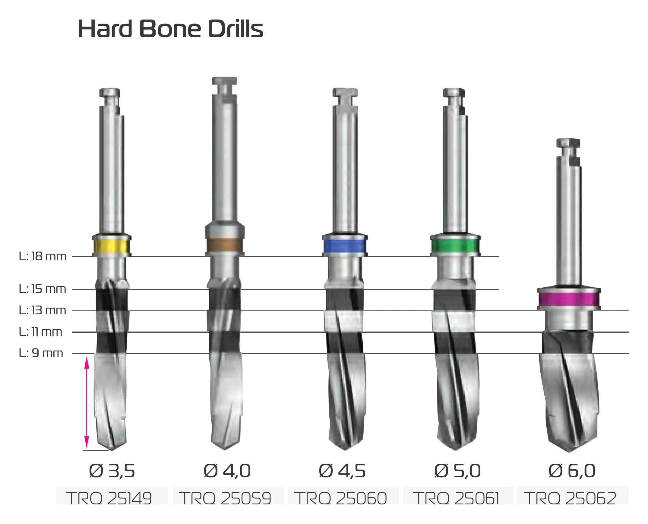 Hard bone drills Ø 3.5 to Ø 6.0, TRQ 25149 to TRQ 25062, with length marks L 9 to L 18 mm