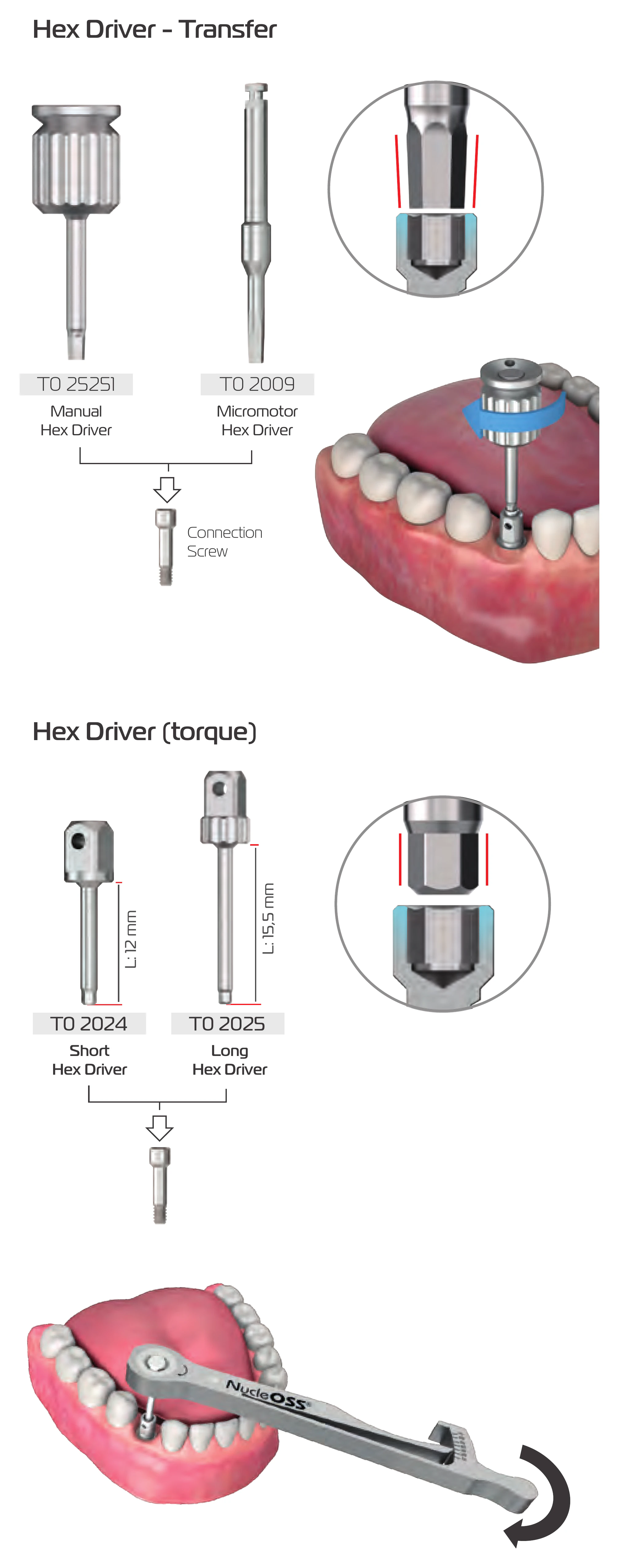 Manual hex driver T0 25251 and micromotor hex driver T0 2009 for transfer, and short T0 2024 (L 12 mm) and long T0 2025 (L 15.5 mm) hex drivers for final torque with the ratchet