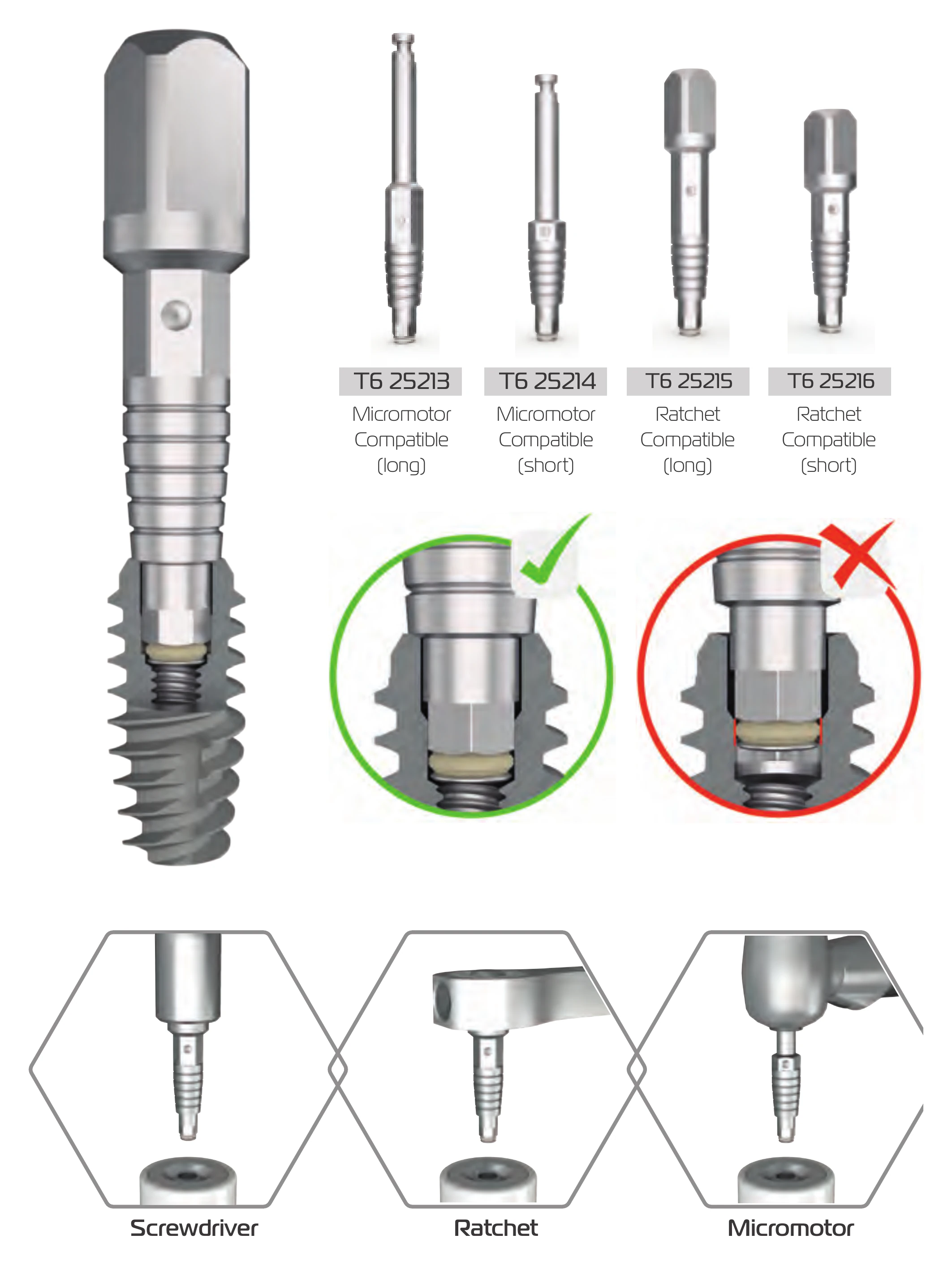 Transfer parts T6 25213, T6 25214, T6 25215 and T6 25216, with correct and incorrect seating in the implant and use with a screwdriver, ratchet or micromotor