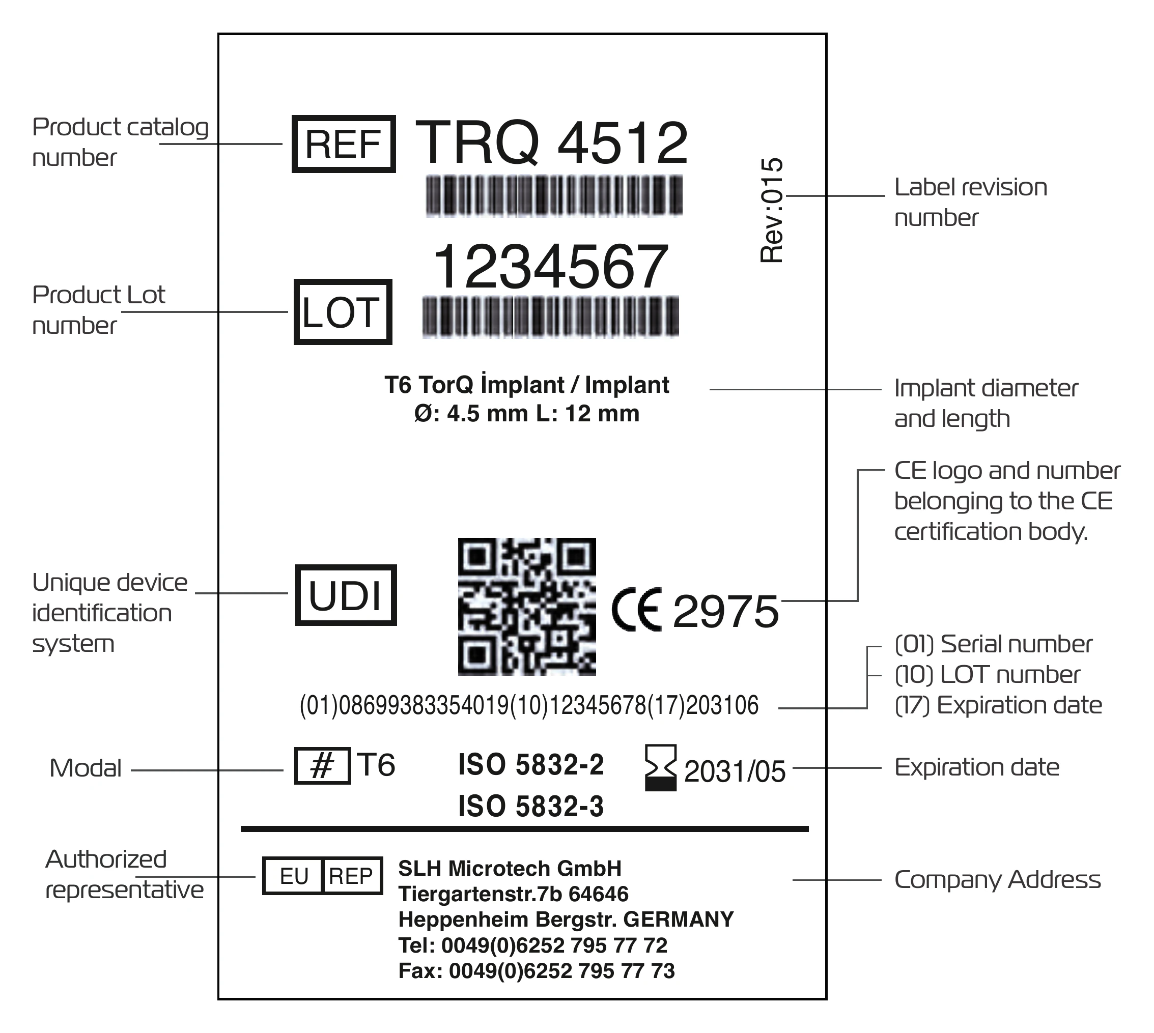 Example T6 TorQ implant label TRQ 4512 with callouts for catalogue number, lot number, implant diameter and length, CE mark 2975, UDI, model, expiry date and authorised representative
